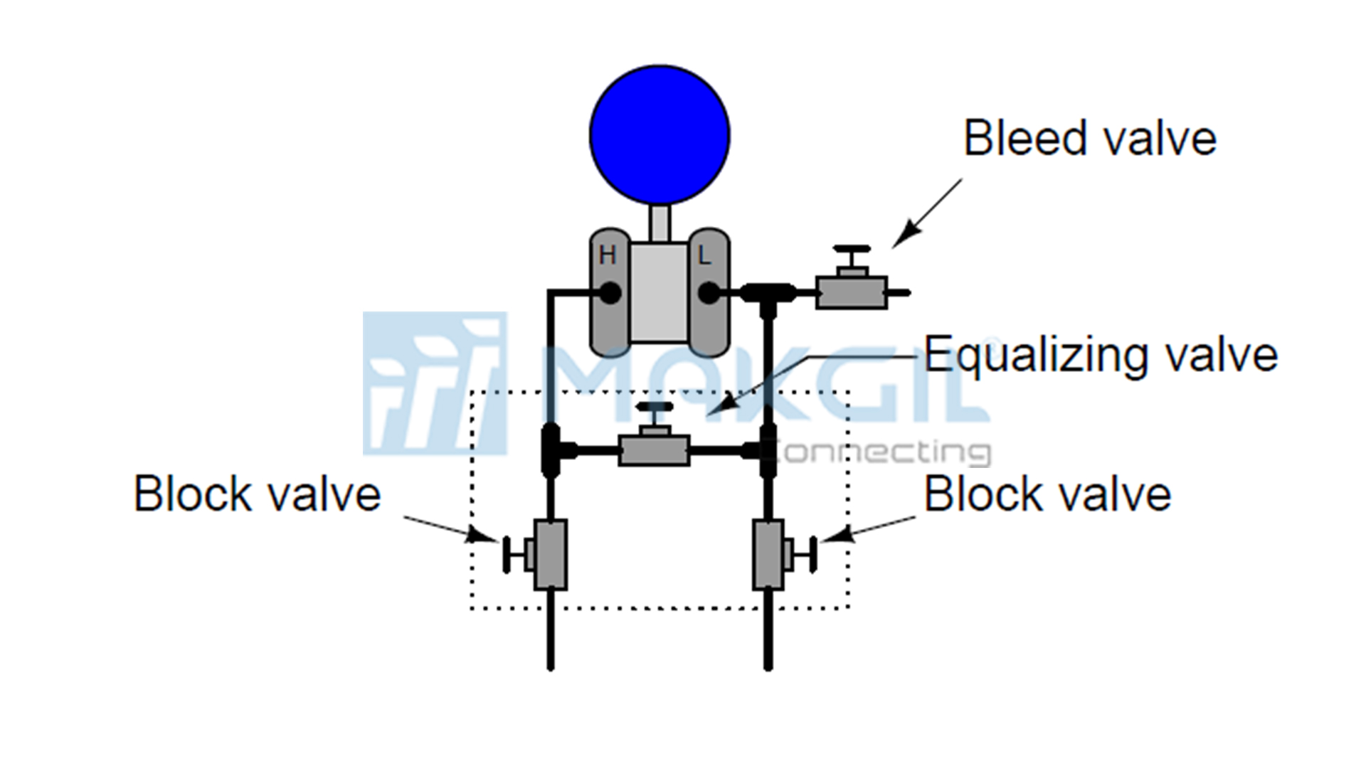 3-valve-manifold