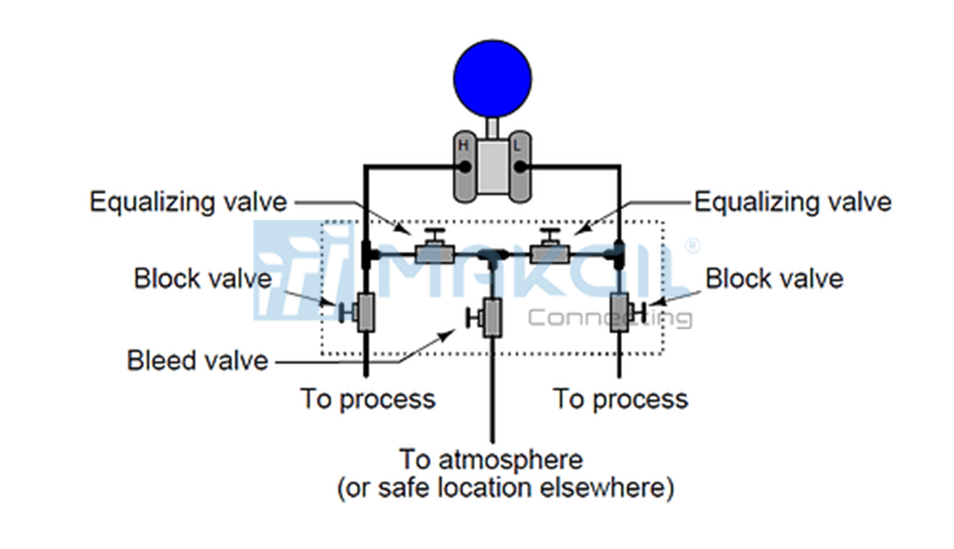 5-valve-manifold