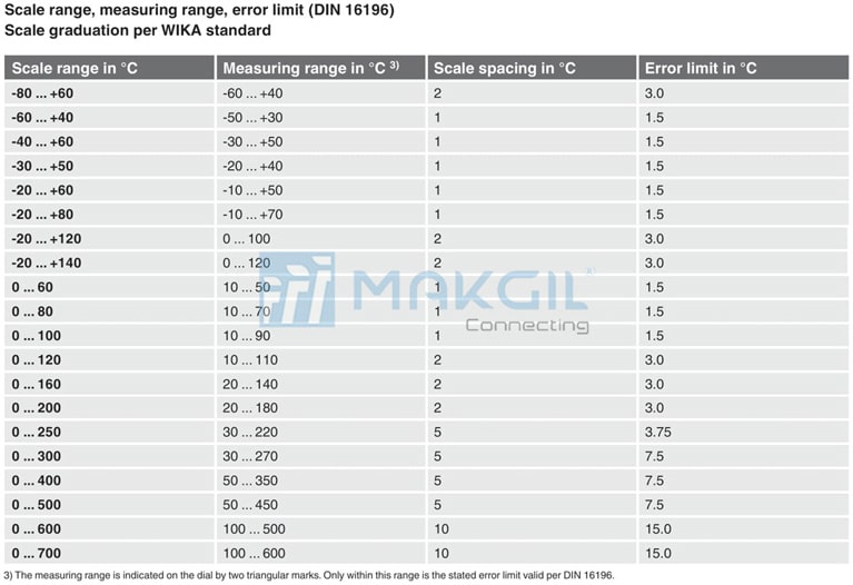 bang_du_lieu_dai_do_dong_ho_do_nhiet_do_ba_kim_tiep_diem_dien_gas-actuated_thermometer_with_switch_contact_wika_tgs73
