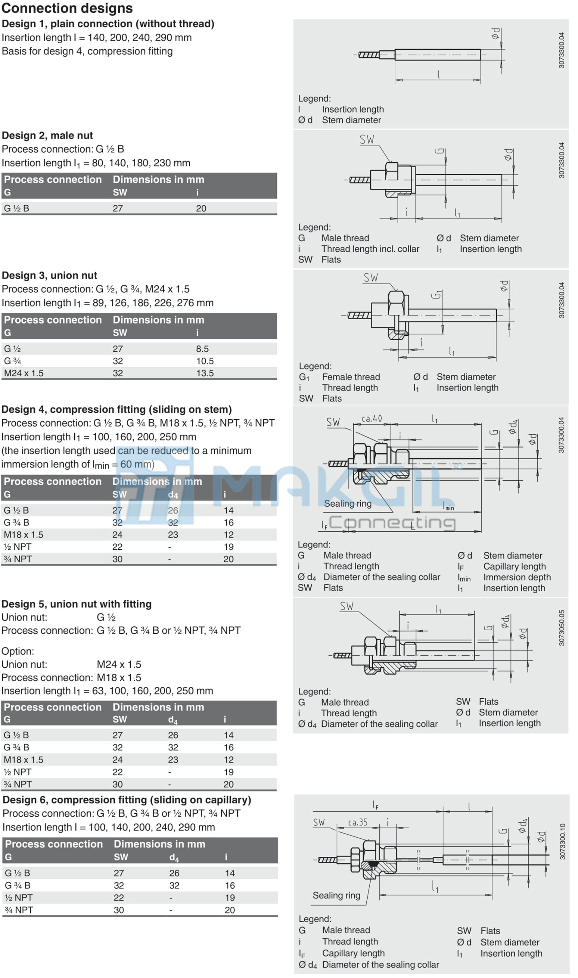cac_tieu_chuan_ket_noi_dong_ho_do_nhiet_do_dang_day_dan__expansion_thermometer_wika_70