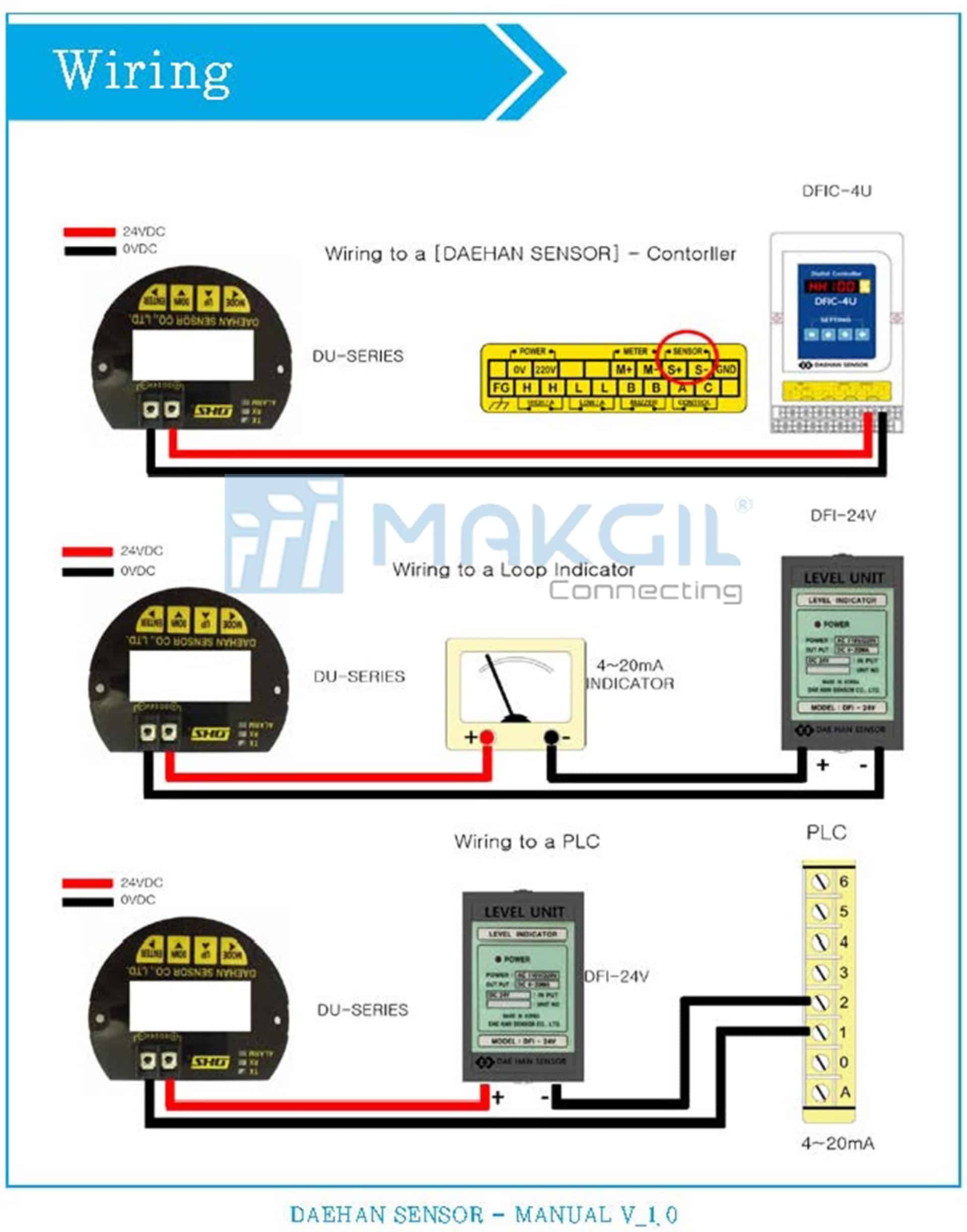 he_thong_giai_phap_do_muc_voi_cam_bien_do_muc_dang_sieu_am_daehan