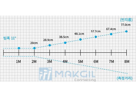 luu_y_khi_lap_dat_cam_bien_do_muc_dang_sieu_am_daehan_du-50_1