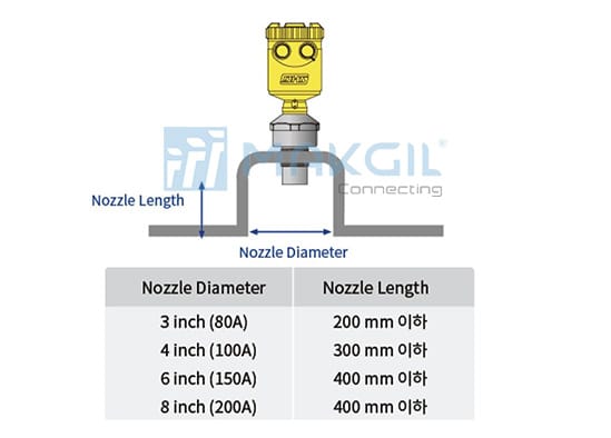 luu_y_khi_lap_dat_cam_bien_do_muc_dang_sieu_am_daehan_du-50_1