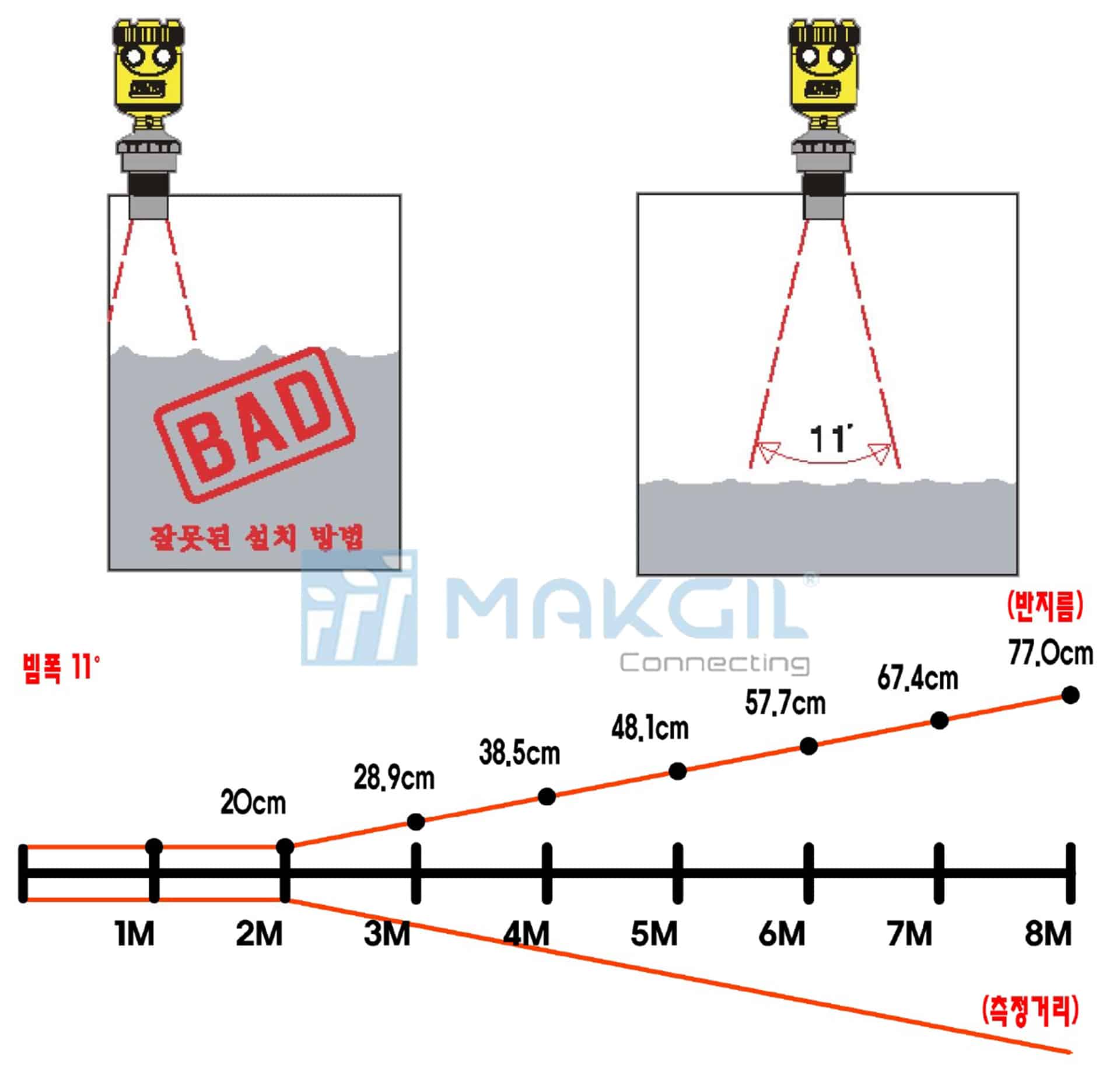 luu_y_khi_lap_dat_cam_bien_do_muc_sieu_am_chong_chay_no_du-100-ex