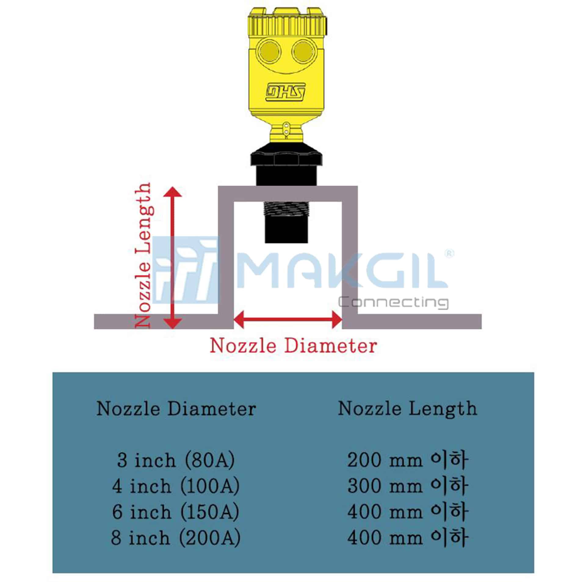 luu_y_khi_lap_dat_cam_bien_do_muc_sieu_am_chong_chay_no_du-100-ex_1