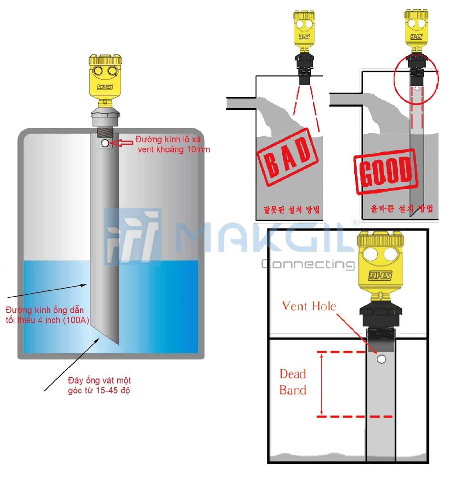 luu_y_khi_lap_dat_cam_bien_do_muc_sieu_am_chong_chay_no_du-100-ex_4