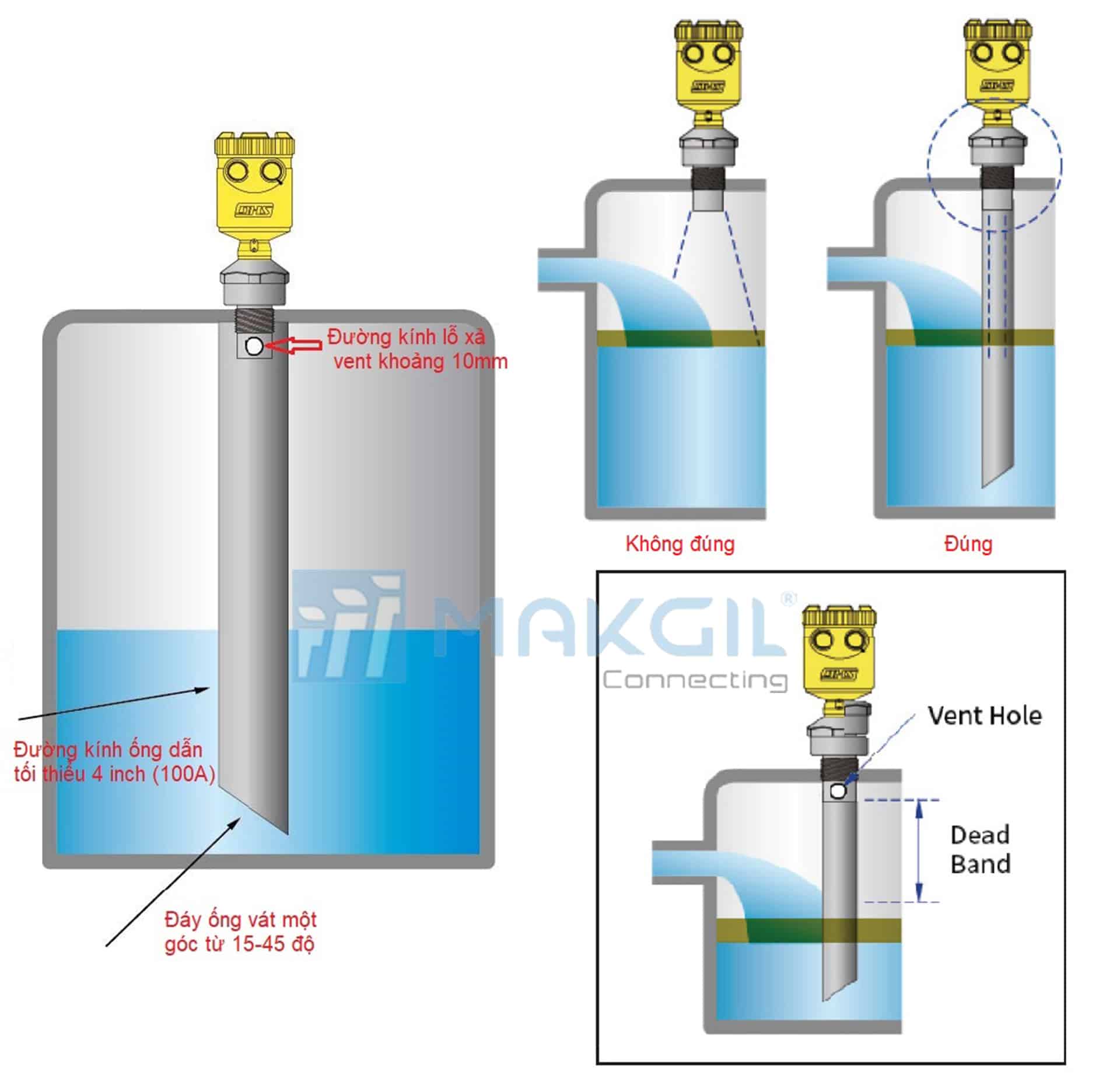 luu_y_khi_lap_dat_cam_bien_sieu_am_daehan_du-50_4