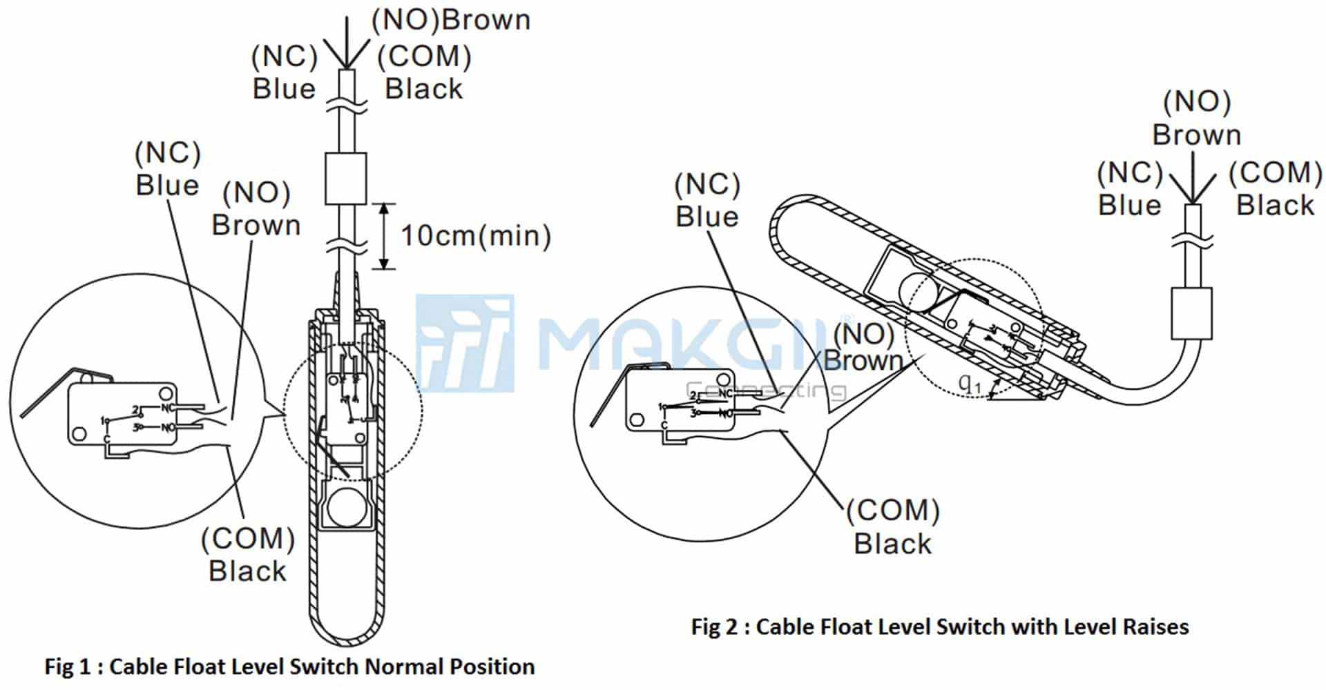 nguyen_ly_hoat_dong_phao_day_bao_muc_nuoc_loai_cong_tac_microswitch